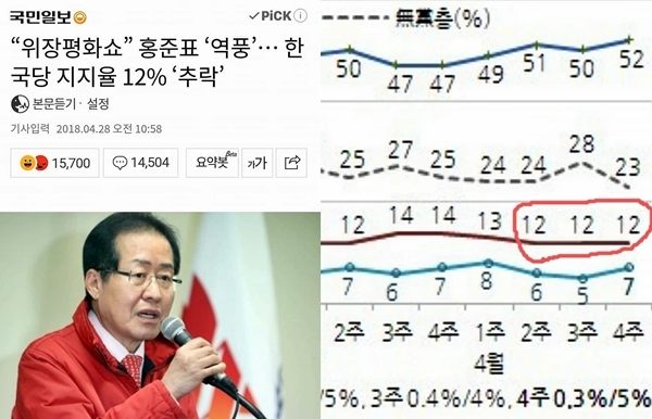 (왼쪽부터) 4월28일 네이버 홈페이지 국민일보 기사 캡처, 4월27일 발표된 한국갤럽 데일리 오피니언 제304호(2018년 4월 4주).
