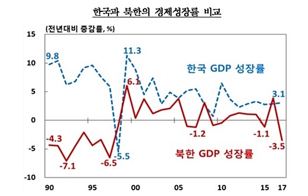 사진=한국은행 자료