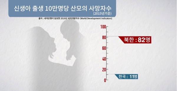 그림4.  북한 여성·아동 인권 실태영상, 출처. 통일연구원(KINU)
