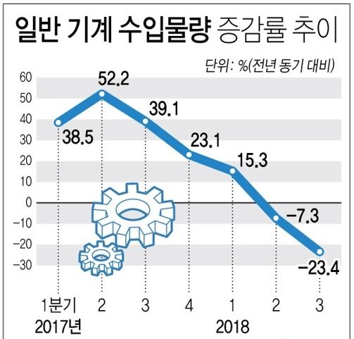 자료: 한국은행, 연합뉴스