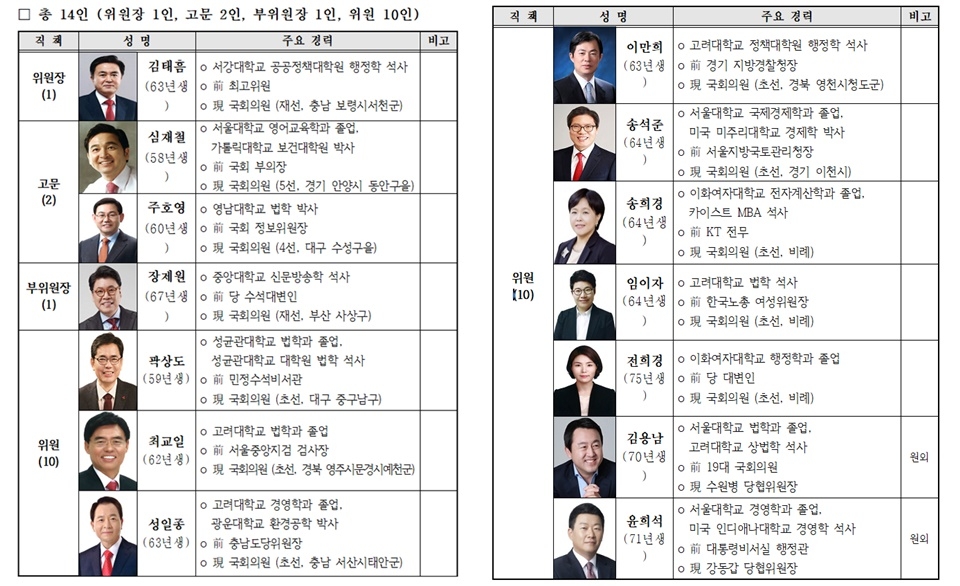 자유한국당 좌파독재저지특별위원회 인선 명단.(사진=자유한국당 제공)