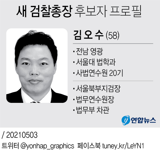문재인 대통령은 3일 새 검찰총장에 김오수 전 법무부 차관을 지명했다.2021.05.03(사진=연합뉴스)