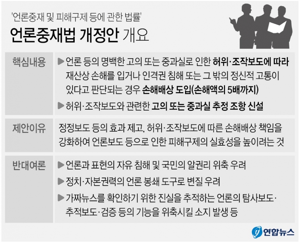 언론중재법 개정안의 주요 쟁점안. 2021.08.18(사진=연합뉴스)