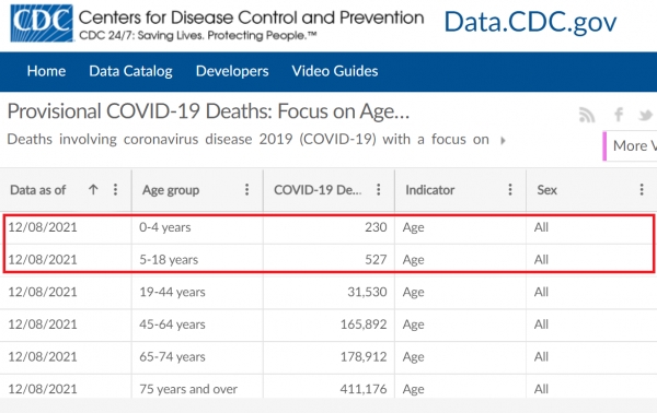 우리의 질병청에 해당하는 CDC의 18세 이한 사망자 통계 수치. [사진=CDC 홈페이지 캡처]