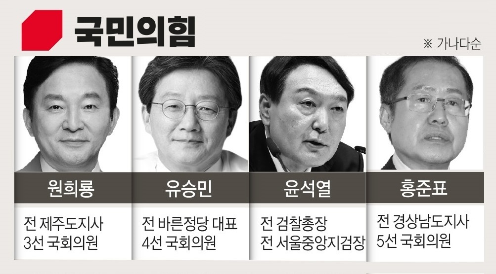 왼쪽부터 원희룡, 유승민, 윤석열, 홍준표 국민의힘 예비후보.(사진=연합뉴스)