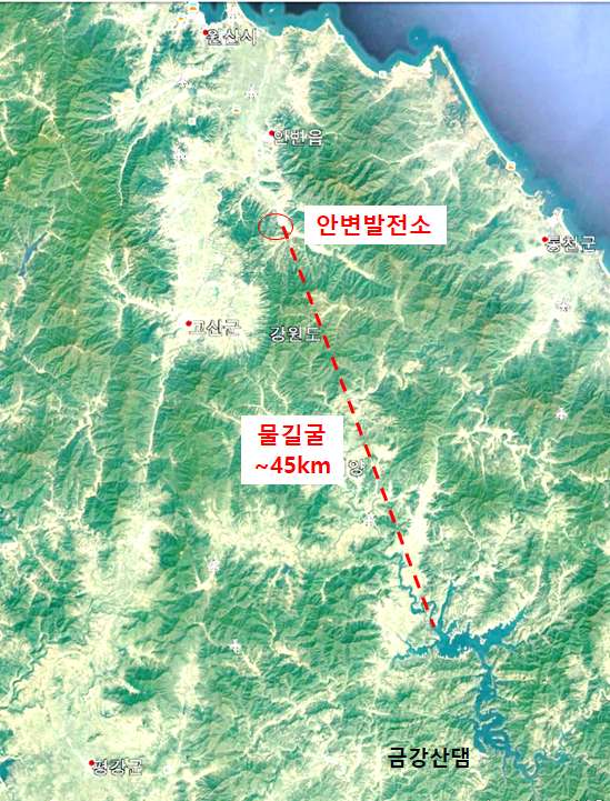 북한은 북한강 수계에 금강산댐을 건설하고 남으로 흘러야 할 물길을 북쪽으로 돌려 전력 생산과 용수로 사용하고 있다. 이로 인해 남한으로 흘러와야 할 수량의 절반이 줄어들었다.