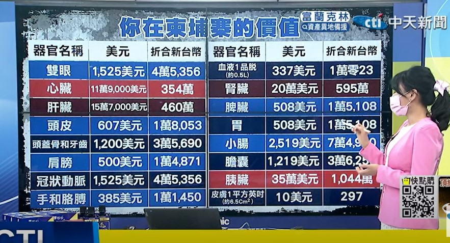 타이완인 적출 장기 가격을 보도하는 CTI TV.