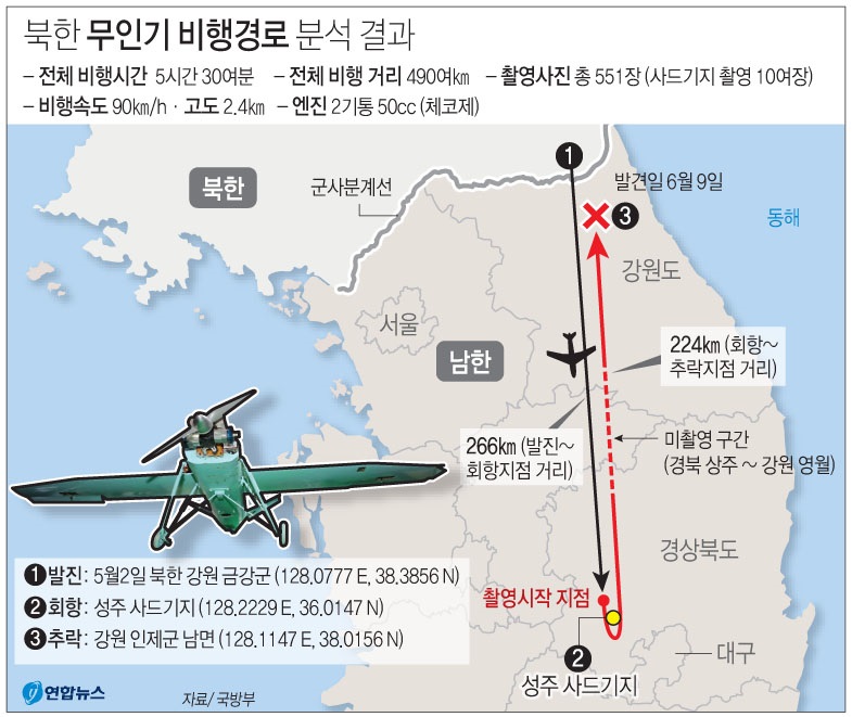 국방부는 21일 발표한 조사 결과에서 "(지난 9일 인제군에서 발견된) 소형 무인기의 비행경로 등을 분석해 명백한 과학적 증거를 통해 북한의 소형 무인기로 확인했다"고 밝혔다. 2017.06.21(사진=연합뉴스)
