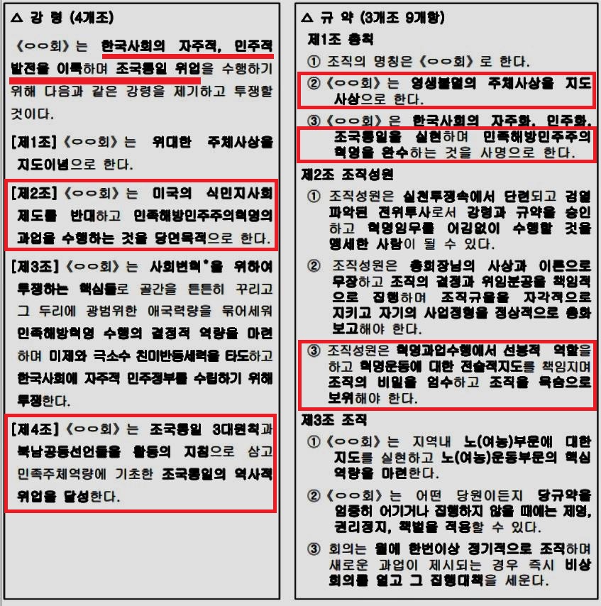 유동열 자유민주연구원장이 이날 밝힌 제주간첩단 사건 관련 도식도. 2023.06.07(사진편집=조주형 기자)