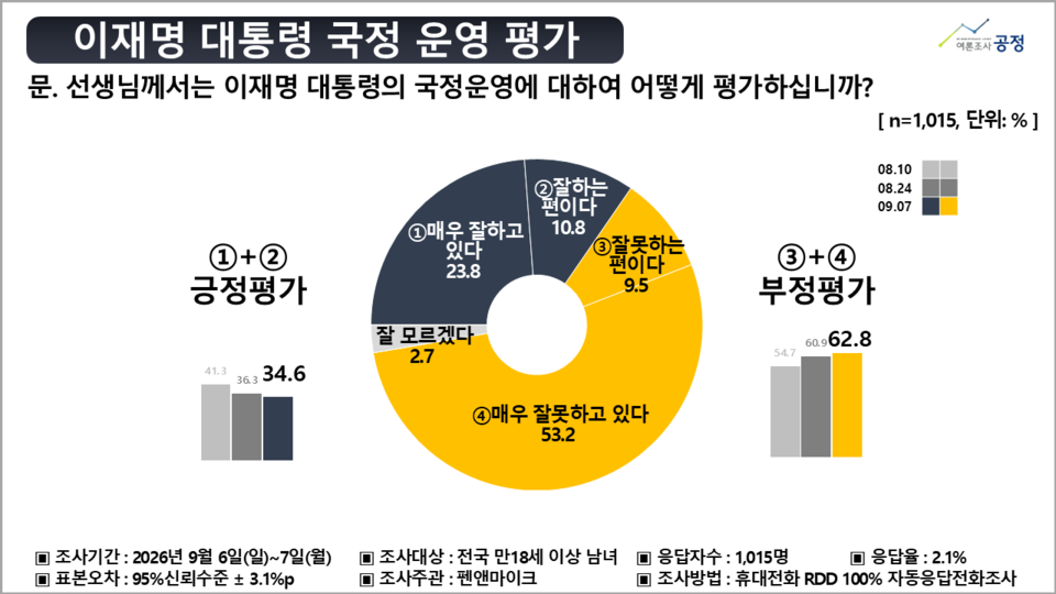 확대이미지