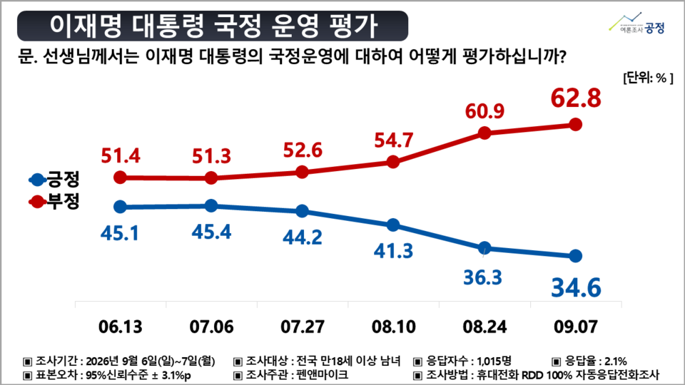 확대이미지